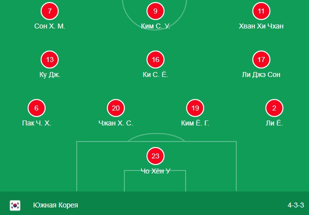 Состав Южной Кореи