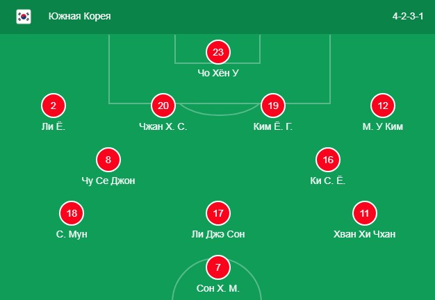 Состав Южной Кореи