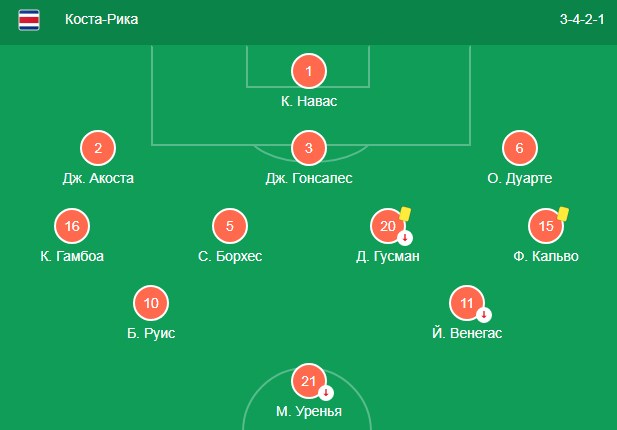 Стартовый состав Коста-Рики
