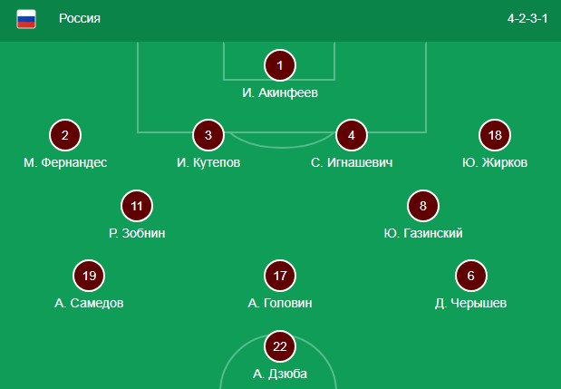 Состав сборной России