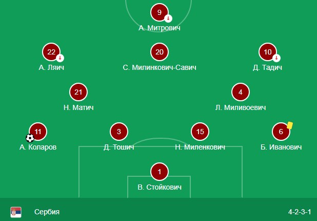 Стартовый состав Сербии