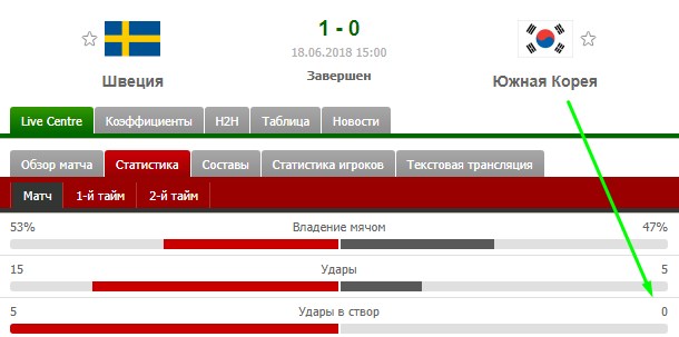 Статистика Южной Кореи