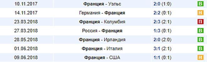 Товарищеские игры Франции