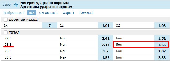 Удары по воротам