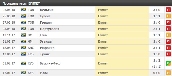 Выездные игры Египта