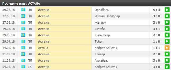 Домашние игры Астаны