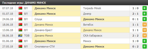 Игры Динамо Минск