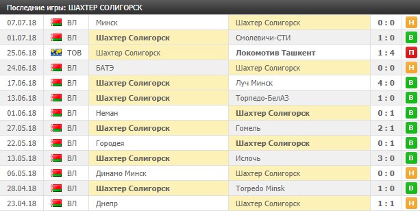 Игры Шахтера