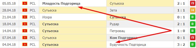 Игры Сутьеска