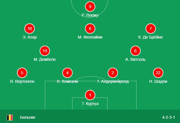 Состав сборной Бельгии