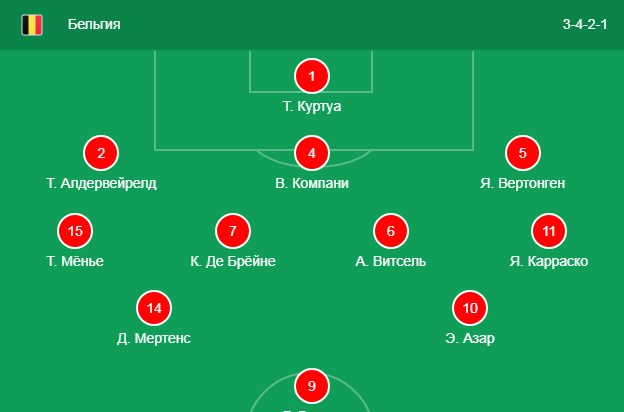 Состав сборной Бельгии