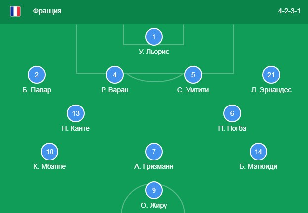 Состав сборной Франции
