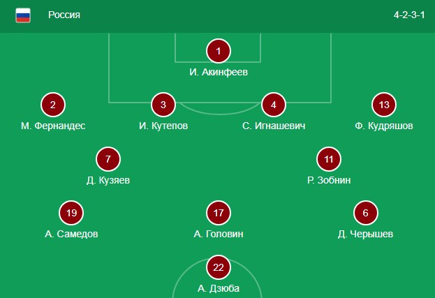 Состав сборной России