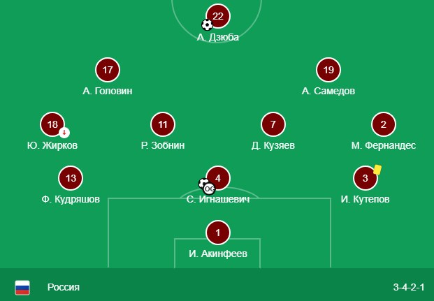 Состав сборной России