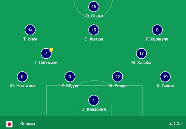 Состав сборной Японии