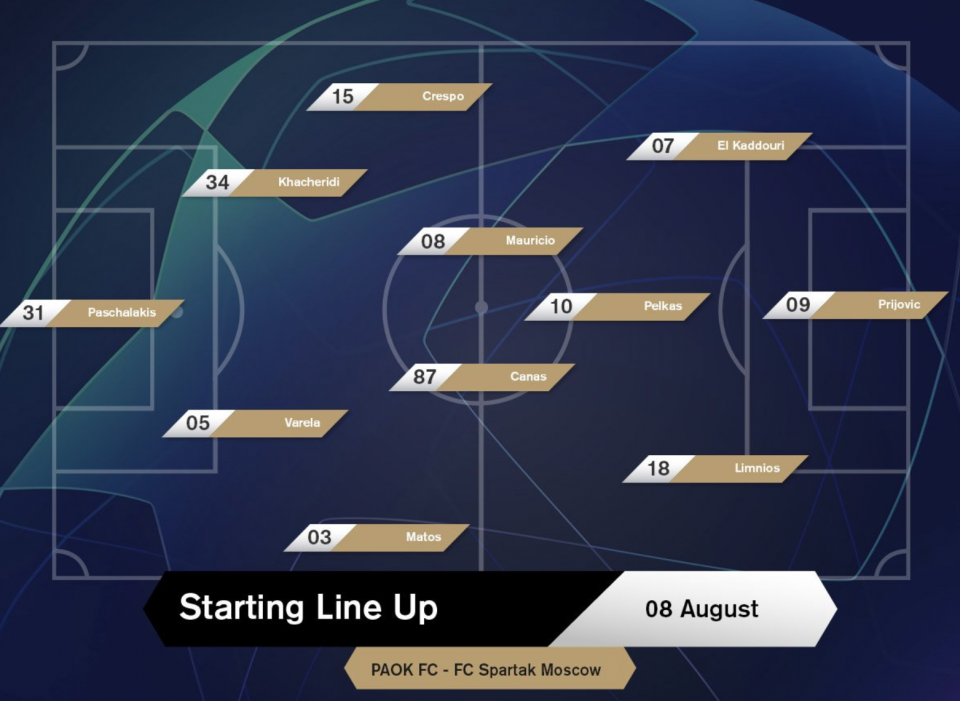 ПАОК состав