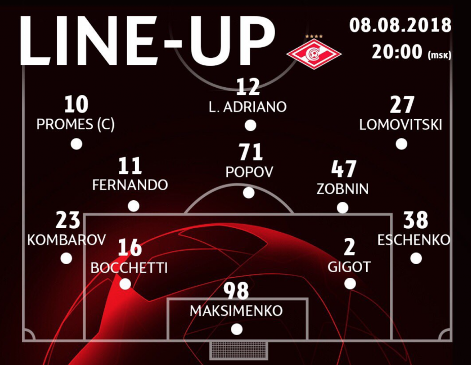 Спартак состав