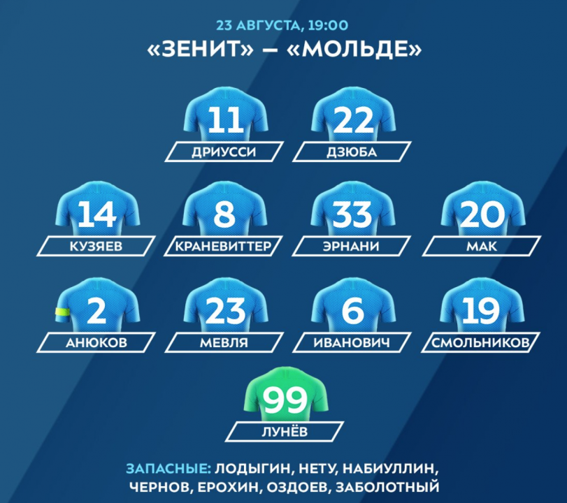 Зенит состав