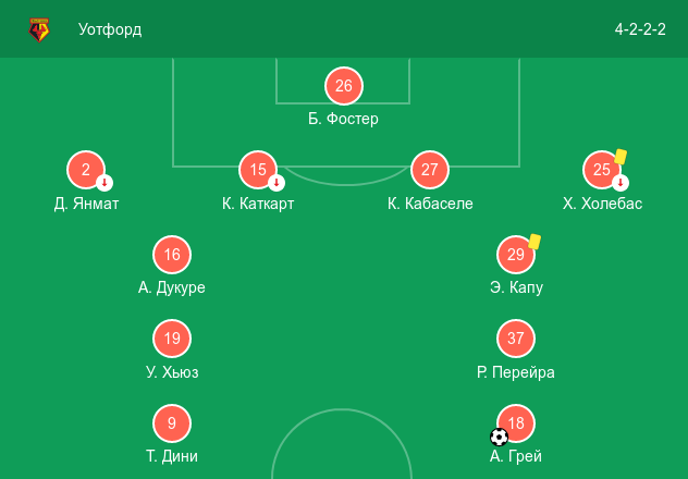 Расстановка игроков «Уотфорда» в матче против «Манчестера Юнайтед»