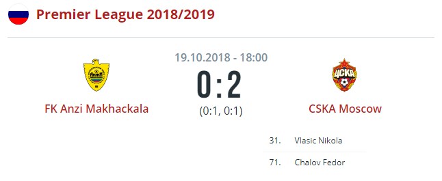 Анжи - ЦСКА