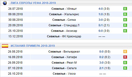 Домашние игры Севильи