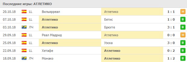 Последние игры Атлетико