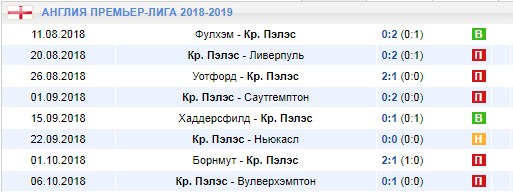Последние игры Кристал Пэлас