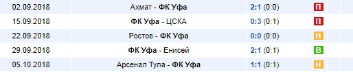 Последние игры Уфы