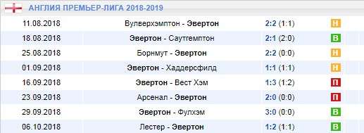 Последние игры Эвертона