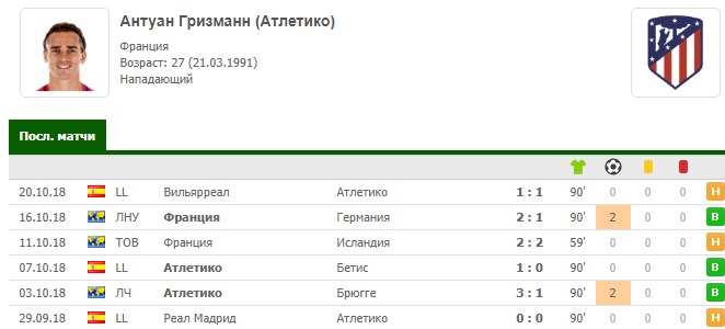 Результативность Гризманна