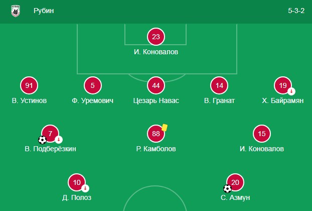 Схема игры Рубина