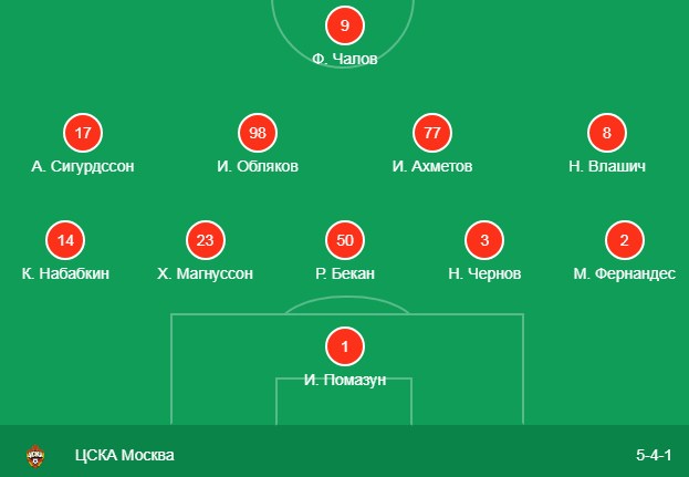 Стартовый состав ЦСКА