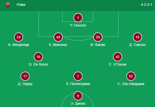 Стартовый состав Ромы