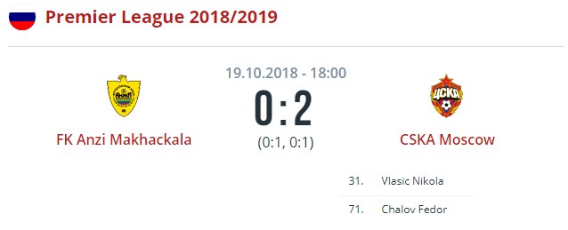 Анжи - ЦСКА