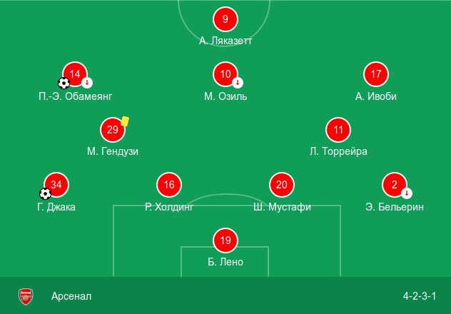 Стартовый состав «Арсенала» в выездном матче против «Кристал Пэласа» (2:2)