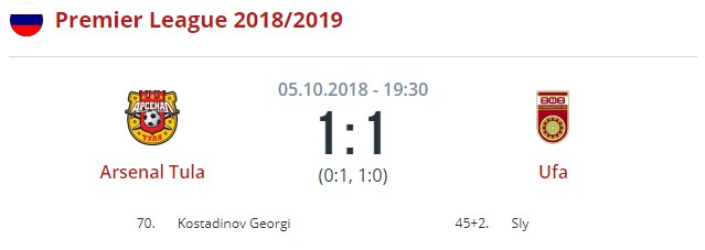 Арсенал - Уфа