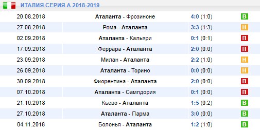 Аталанта в Италии