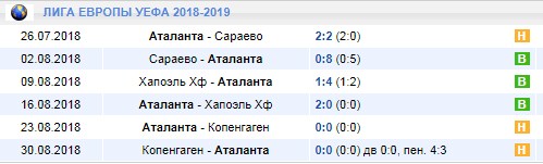 Аталанта в Лиге Европы