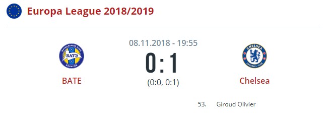 БАТЭ - Челси