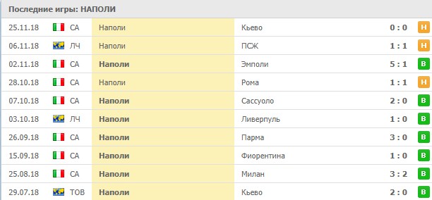 Домашние игры Наполи