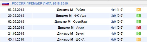 Домашние матчи Динамо