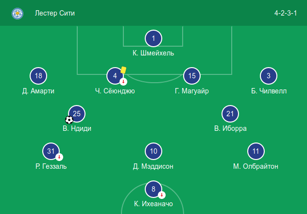 Стартовый состав «Лестера Сити» в домашнем матче против «Вест Хэма» (1:1)