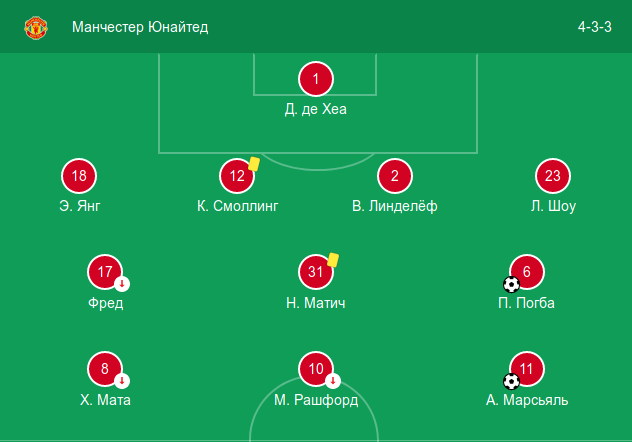 Стартовый состав «Манчестер Юнайтед» в домашнем матче против «Эвертона» (2:1)