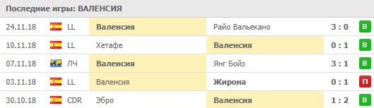 Матчи Валенсии