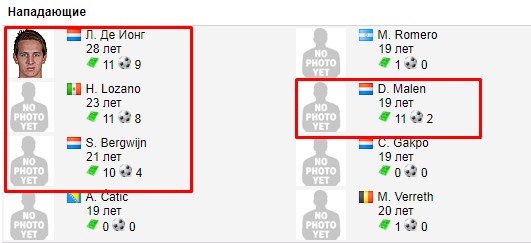 Нападающие ПСВ
