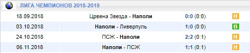 Наполи в Лиге чемпионов