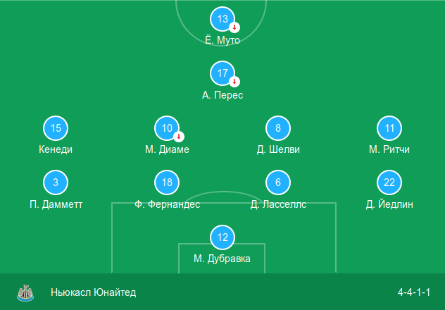 Стартовый состав «Ньюкасл Юнайтед» в выездном матче против «Саутгемптона» (0:0)