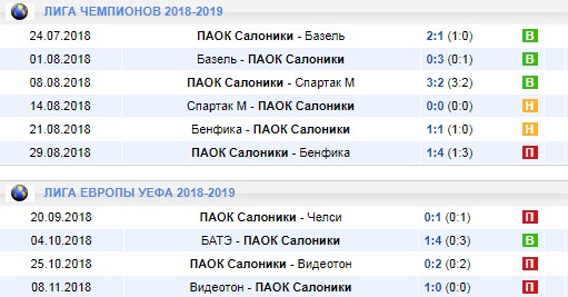 ПАОК в еврокубках