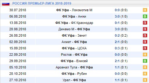 Последние игры Уфы