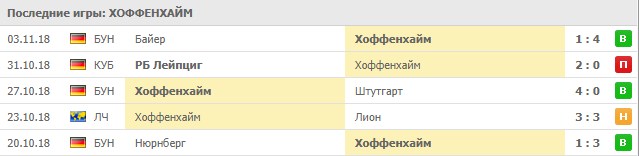 Последние результаты Хоффенхайма